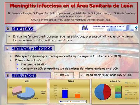 Meningitis infecciosa en el Área Sanitaria de León N. Carracedo Falagán, S. Raposo García, M. López Veloso, M. Prieto García, S. Aguilar Huergo, S. García.