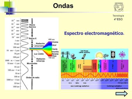 Ondas Tecnología 4º ESO Espectro electromagnético.