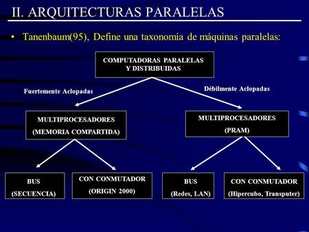 II. ARQUITECTURAS PARALELAS