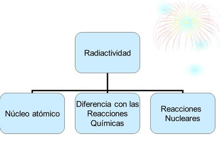 Núcleo Atómico El núcleo atómico se origina en el big bang, la gran explosión logró que los protones y neutrones se pudieran unir. Se forma por protones.