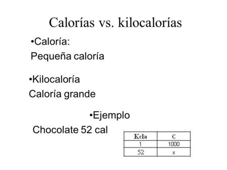 Calorías vs. kilocalorías