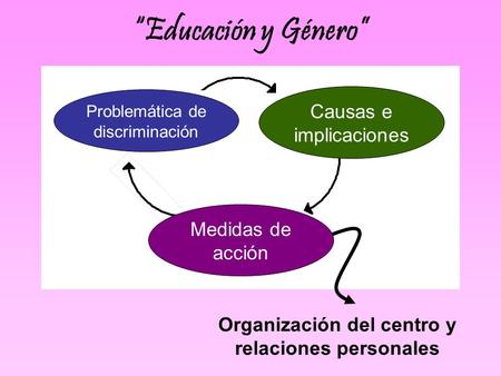 Organización del centro y relaciones personales