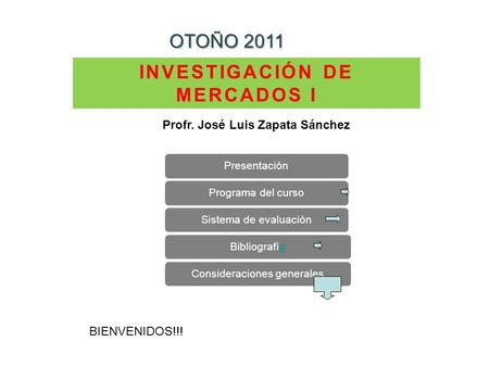 INVESTIGACIÓN DE MERCADOS I Profr. José Luis Zapata Sánchez