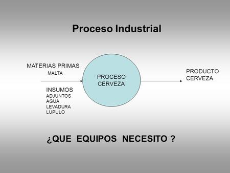 Proceso Industrial ¿QUE EQUIPOS NECESITO ? MATERIAS PRIMAS PROCESO