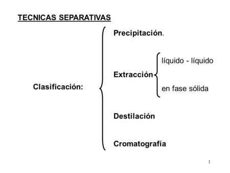 TECNICAS SEPARATIVAS Precipitación. líquido - líquido Extracción