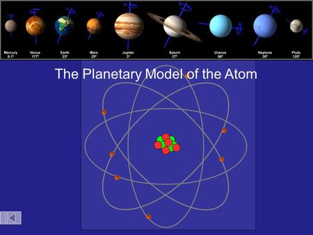 Bohr Atom The Planetary Model of the Atom Objectives: