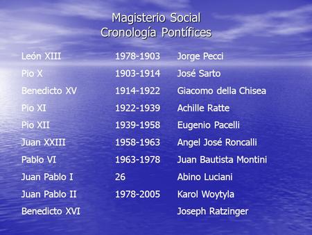 Magisterio Social Cronología Pontífices