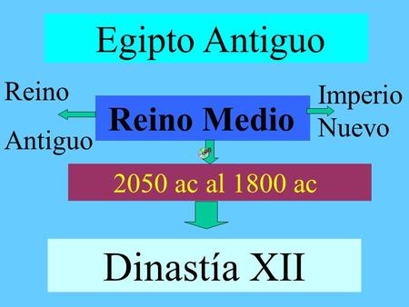 Dinastía XII Egipto Antiguo Reino Medio Reino Imperio Nuevo Antiguo
