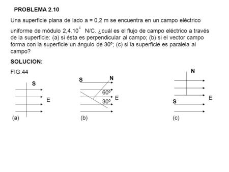 PROBLEMA 2.10 Una superficie plana de lado a = 0,2 m se encuentra en un campo eléctrico uniforme de módulo 2,4.10 N/C. ¿cuál es el flujo de campo eléctrico.