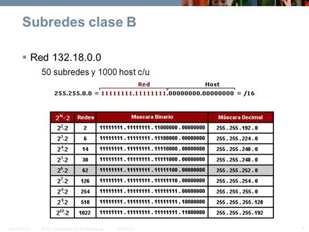 Subredes clase B Red 132.18.0.0 50 subredes y 1000 host c/u 1.