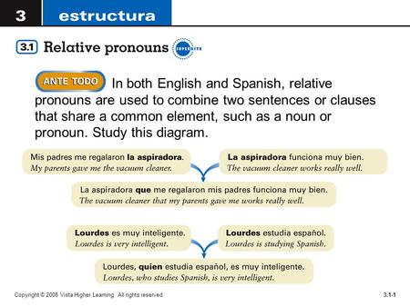 In both English and Spanish, relative pronouns are used to combine two sentences or clauses that share a common element, such as a noun or pronoun. Study.