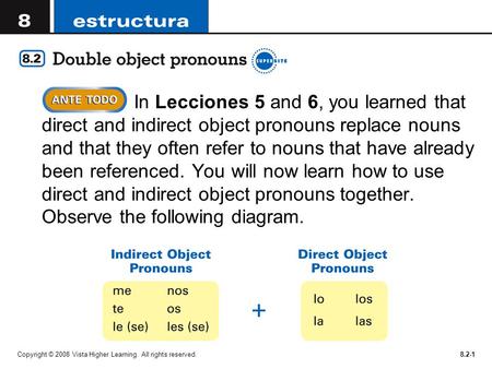 In Lecciones 5 and 6, you learned that direct and indirect object pronouns replace nouns and that they often refer to nouns that have already been referenced.
