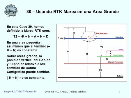 2003 HYPACK MAX Training Seminar1 Sample Rtk Tides Wide Area 30 30 – Usando RTK Marea en una Area Grande En este Caso 29, hemos definido la Marea RTK com: