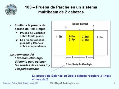 2003 Hypack Training Seminar1 Sample_Patch_Test_Dual_Head_103 103 – Prueba de Parche en un sistema multibeam de 2 cabezas Similar a la prueba de parche.