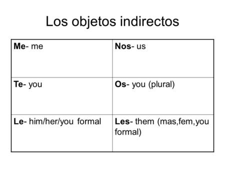 Los objetos indirectos Me- meNos- us Te- youOs- you (plural) Le- him/her/you formalLes- them (mas,fem,you formal)