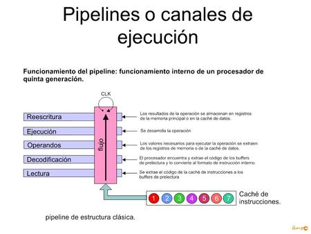 Pipelines o canales de ejecución
