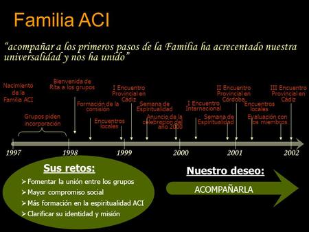 Sus retos: Familia ACI acompañar a los primeros pasos de la Familia ha acrecentado nuestra universalidad y nos ha unido 199719981999200020012002 Bienvenida.