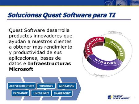 Copyright © 2007 Quest Software Gestión de Infraestructuras Microsoft con Quest Software BLOG: