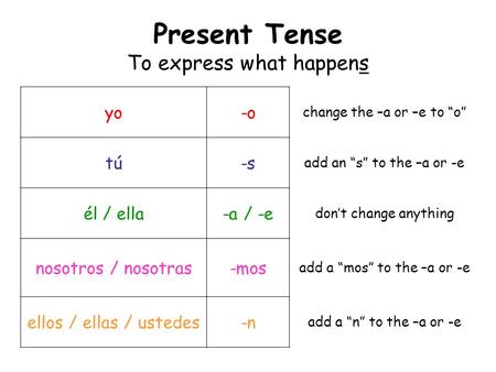 Present Tense To express what happens