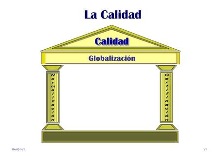 La Calidad Calidad Globalización Normalización Certificación.
