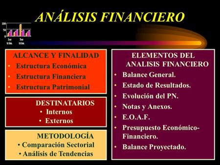 ANÁLISIS FINANCIERO ALCANCE Y FINALIDAD Estructura Económica