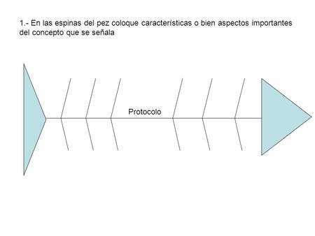 Protocolo 1.- En las espinas del pez coloque características o bien aspectos importantes del concepto que se señala.