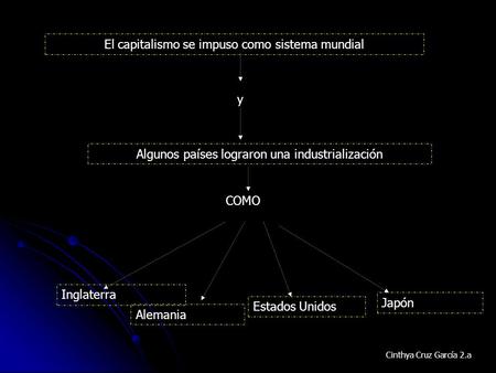 El capitalismo se impuso como sistema mundial