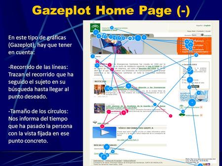 Gazeplot Home Page (-) En este tipo de gráficas (Gazeplot), hay que tener en cuenta: -Recorrido de las líneas: Trazan el recorrido que ha seguido el sujeto.