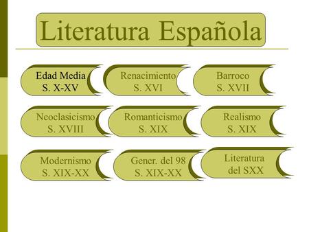Literatura Española Edad Media S. X-XV Renacimiento S. XVI Barroco