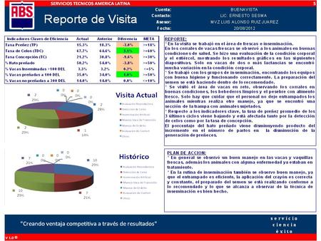 84 VAQUILLAS DE 1RA LACTANCIA EVALUADAS 73.8% CC DENTRO DE RANGO (3.0-3.5) 14.3% CC ARRIBA DE RANGO (> 3.5) 12% CC DEBAJO DE RANGO (< 3.0) 38 VACAS EVALUADAS.