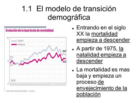 1.1 El modelo de transición demográfica