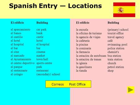 Spanish Entry — Locations