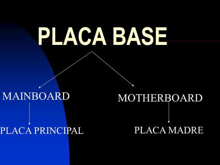 PLACA BASE MAINBOARD MOTHERBOARD PLACA PRINCIPAL PLACA MADRE.
