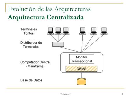 Evolución de las Arquitecturas Arquitectura Centralizada