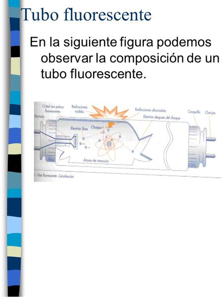 Tubo fluorescente En la siguiente figura podemos observar la composición de un tubo fluorescente.