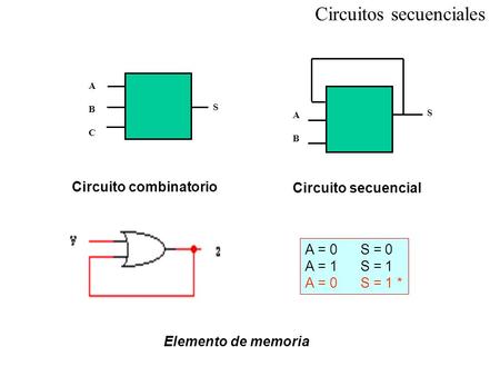 Circuitos secuenciales