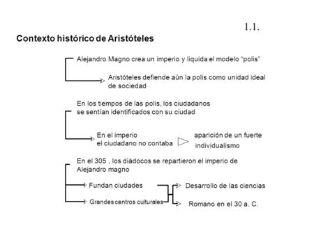 1.1. Contexto histórico de Aristóteles