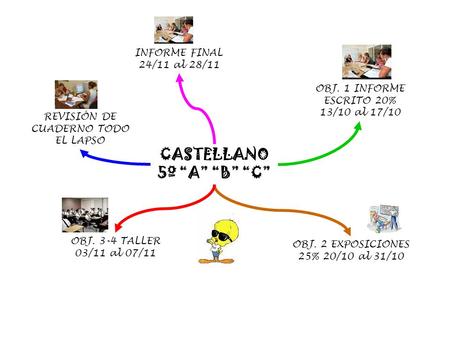 CASTELLANO 5º “A” “B” “C”