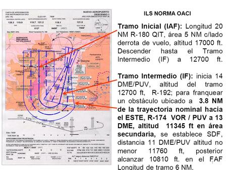 1 Tramo Inicial (IAF): Longitud 20 NM R-180 QIT, área 5 NM c/lado derrota de vuelo, altitud 17000 ft. Descender hasta el Tramo Intermedio (IF) a 12700.