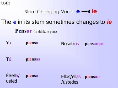 Stem-Changing Verbs: e » ie The e in its stem sometimes changes to ie Pensar (to think, to plan) Yo Tú Él/ella/ usted Nosotros Ellos/ellas /ustedes pienso.