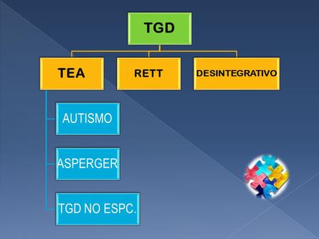 TGD TEA AUTISMO ASPERGER TGD NO ESPC. RETT DESINTEGRATIVO.