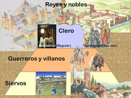 Reyes y nobles Clero Guerreros y villanos Siervos Monástico (Regular)