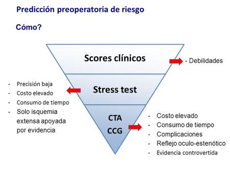 Scores clínicos Stress test CTA CCG Predicción preoperatoria de riesgo Cómo? -Precisión baja -Costo elevado -Consumo de tiempo -Solo isquemia extensa apoyada.