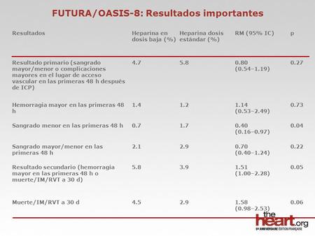 FUTURA/OASIS-8: Resultados importantes