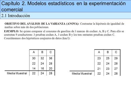 Capítulo 2. Modelos estadísticos en la experimentación comercial