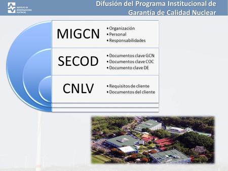 Difusión del Programa Institucional de Garantía de Calidad Nuclear MIGCN SECOD CNLV Organización Personal Responsabilidades Documentos clave GCN Documentos.