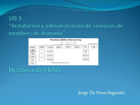 Jorge De Nova Segundo. Historia del DNS. En los inicios de internet, cuando los nodos eran pocos, bastaba un archivo llamado host.txt en cada nodo, que.