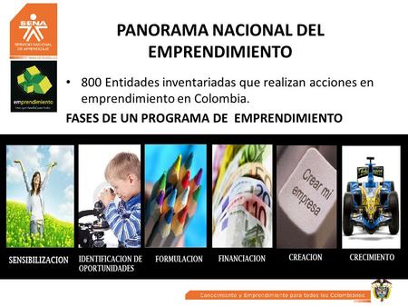 PANORAMA NACIONAL DEL EMPRENDIMIENTO 800 Entidades inventariadas que realizan acciones en emprendimiento en Colombia. FASES DE UN PROGRAMA DE EMPRENDIMIENTO.