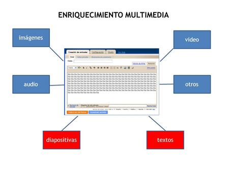 Imágenes diapositivas audio video otros ENRIQUECIMIENTO MULTIMEDIA textos.