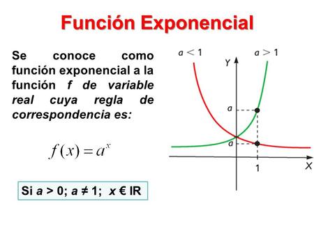 Función Exponencial Se conoce como función exponencial a la función f de variable real cuya regla de correspondencia es: Si a > 0; a ≠ 1; x € IR.